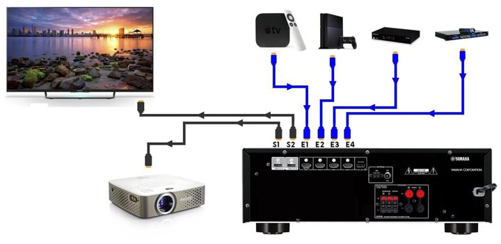 comment brancher le son sur un videoprojecteur